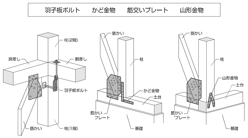 補強方法①