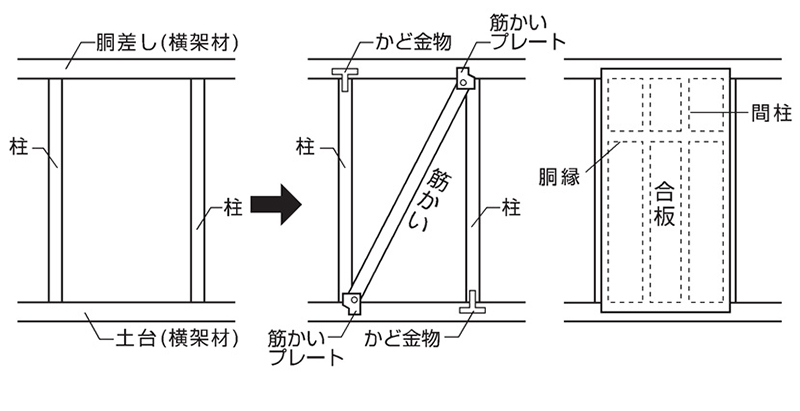 補強方法②